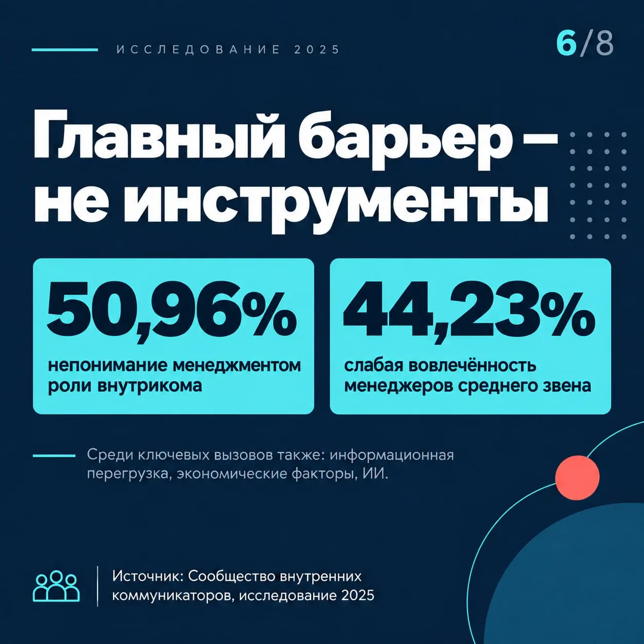 Внутренние коммуникации — одна из тех тем, где ощущений обычно больше, чем цифр. Поэтому полезно иногда сверять собственную картину с тем, что происходит в других компаниях | Сетка — социальная сеть от hh.ru