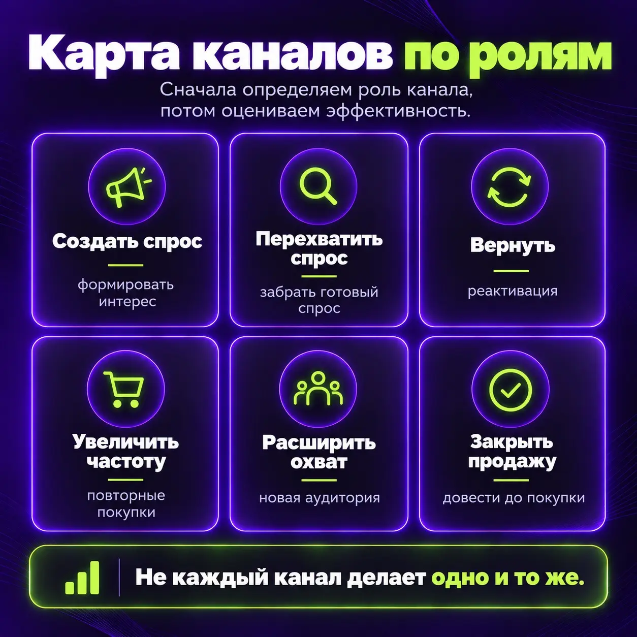 Новый канал — не всегда новый источник роста | Сетка — социальная сеть от hh.ru