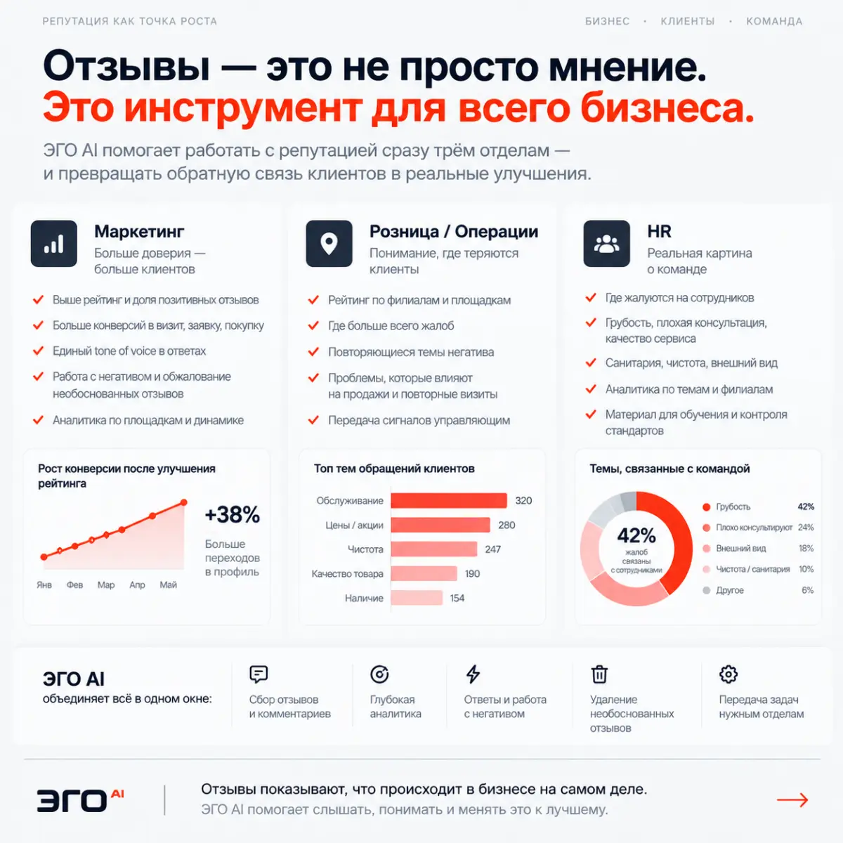 Отзывы у сетевого бизнеса — это не только задача маркетинга | Сетка — социальная сеть от hh.ru