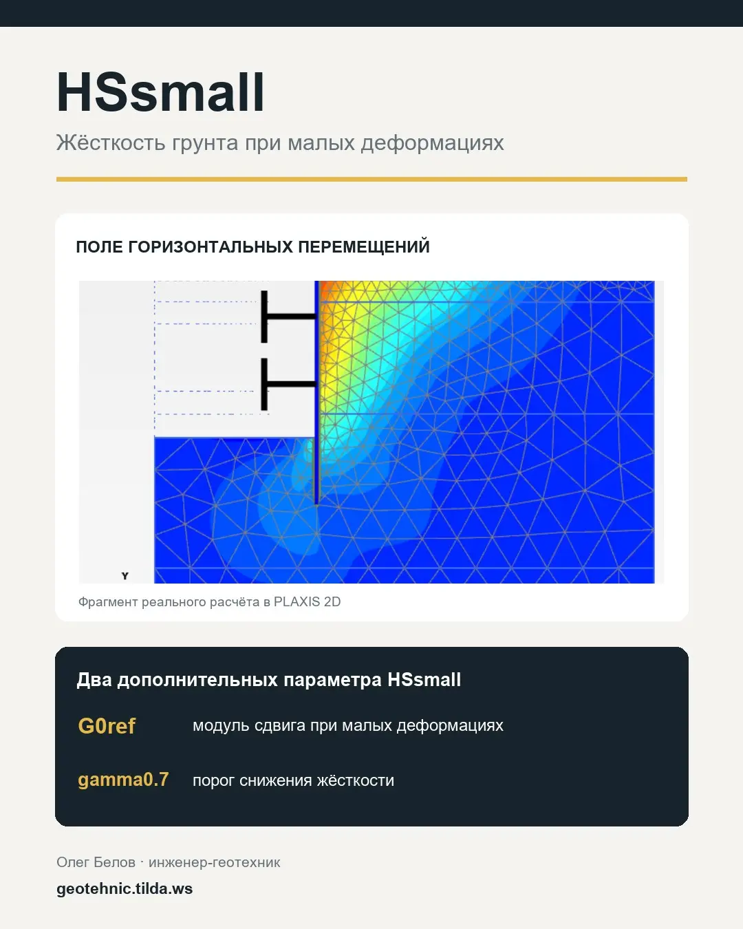 HSsmall: жёсткость грунта при малых деформациях | Сетка — социальная сеть от hh.ru