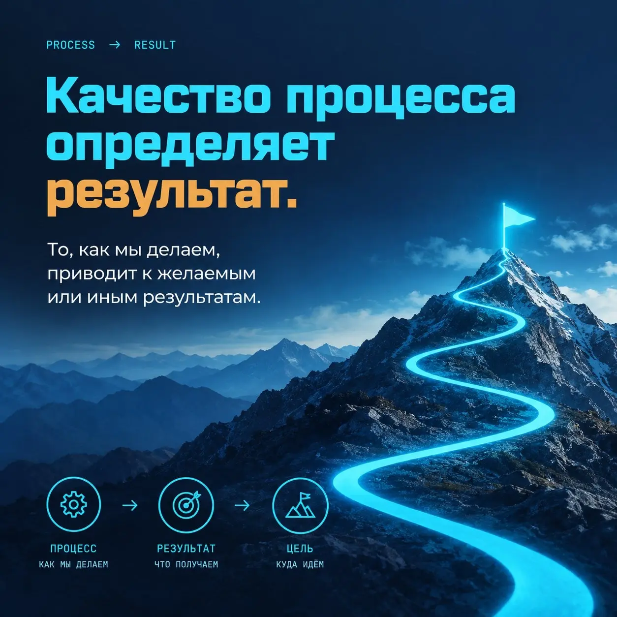 Действуй | Сетка — социальная сеть от hh.ru