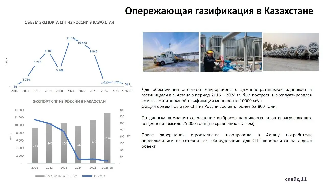 На прошлой неделе в Актау (Казахстан) прошла международная выставка-форум CAOG - Нефть и газ Центральной Азии.
Китайского присутствие на выставке просто доминирующее | Сетка — социальная сеть от hh.ru
