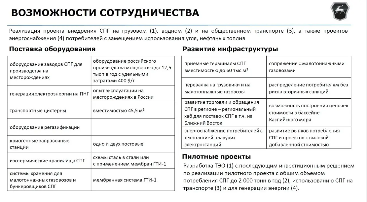 На прошлой неделе в Актау (Казахстан) прошла международная выставка-форум CAOG - Нефть и газ Центральной Азии.
Китайского присутствие на выставке просто доминирующее | Сетка — социальная сеть от hh.ru