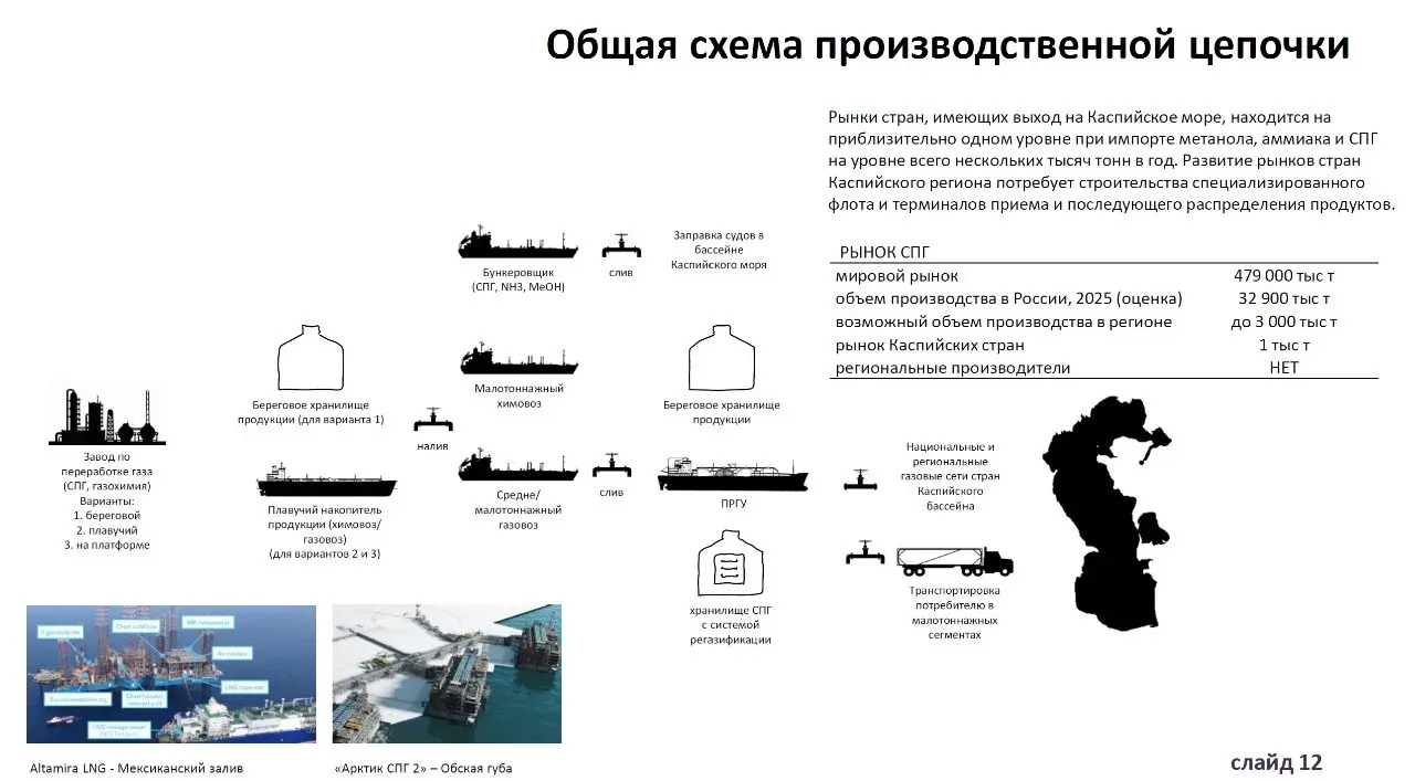 На прошлой неделе в Актау (Казахстан) прошла международная выставка-форум CAOG - Нефть и газ Центральной Азии.
Китайского присутствие на выставке просто доминирующее | Сетка — социальная сеть от hh.ru