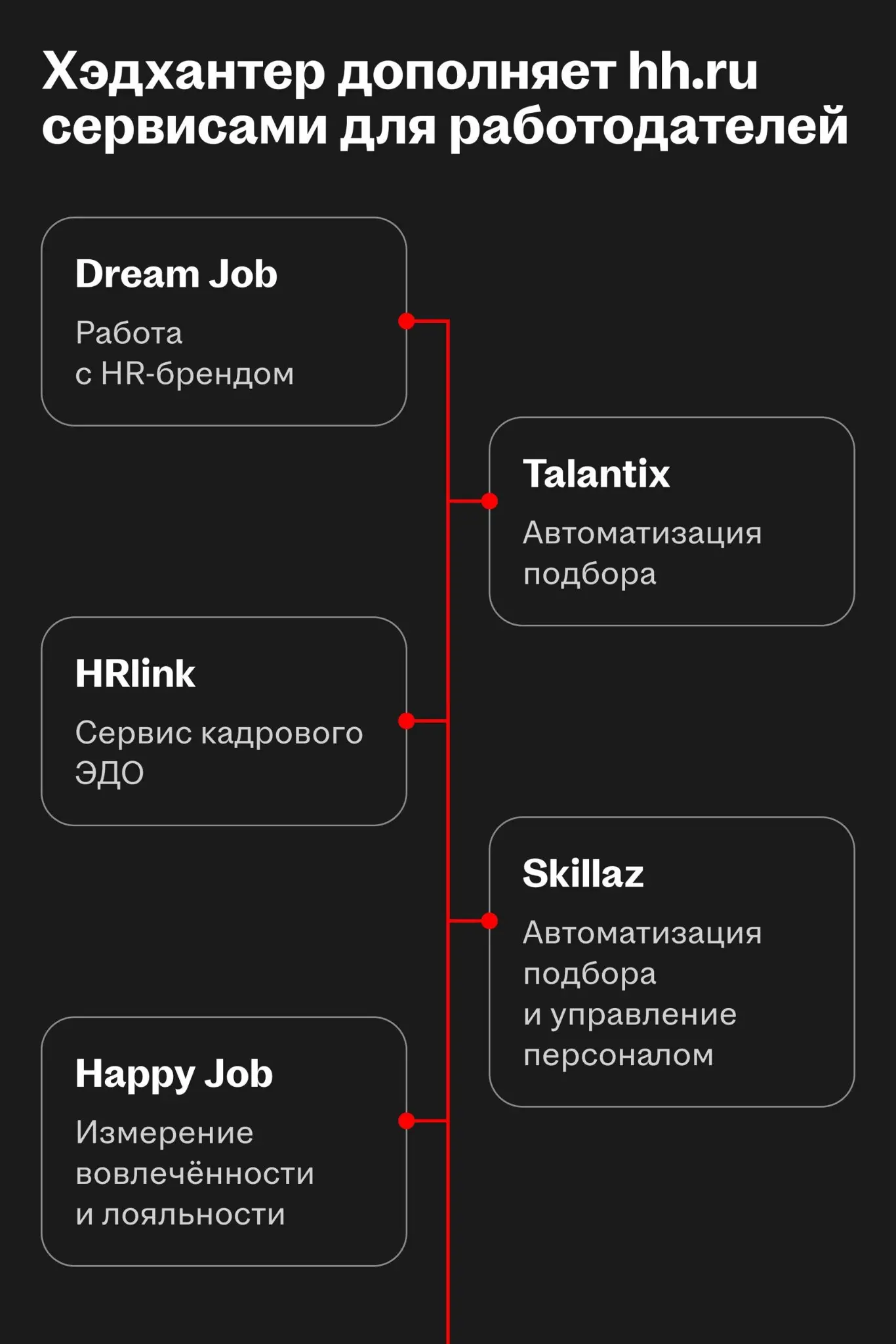 Куда движется HeadHunter:  новости для кандидатов и HR  🤓 | Сетка — социальная сеть от hh.ru