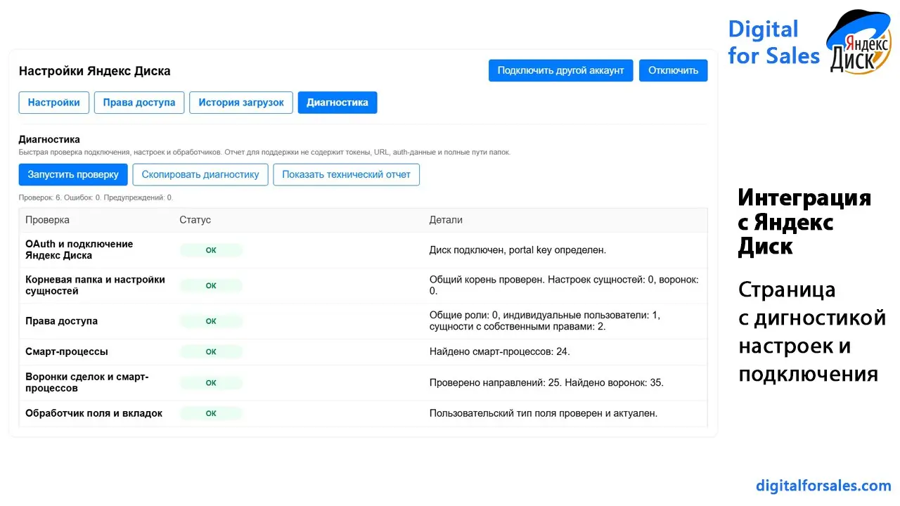 Как связать Яндекс Диск с CRM без ручного поиска папок | Сетка — социальная сеть от hh.ru
