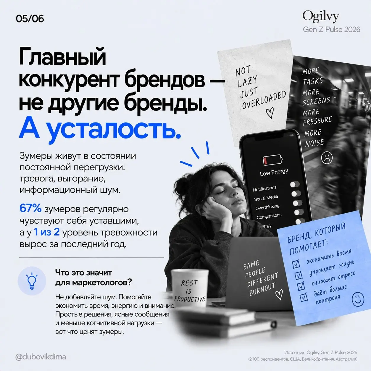 Зумеры - это дети из TikTok. Только детям уже за 30.
Смешно, что мы до сих пор обсуждаем Зумеров как подростков, которые снимают липсинки, не хотят работать и не могут отложить телефон | Сетка — социальная сеть от hh.ru