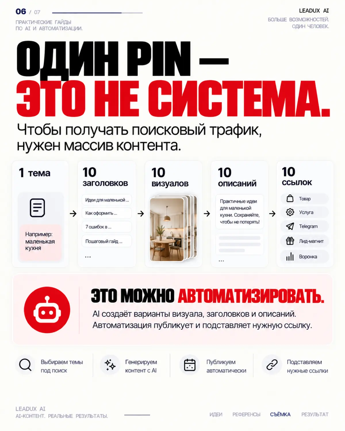 Pinterest это органический трафик | Сетка — социальная сеть от hh.ru