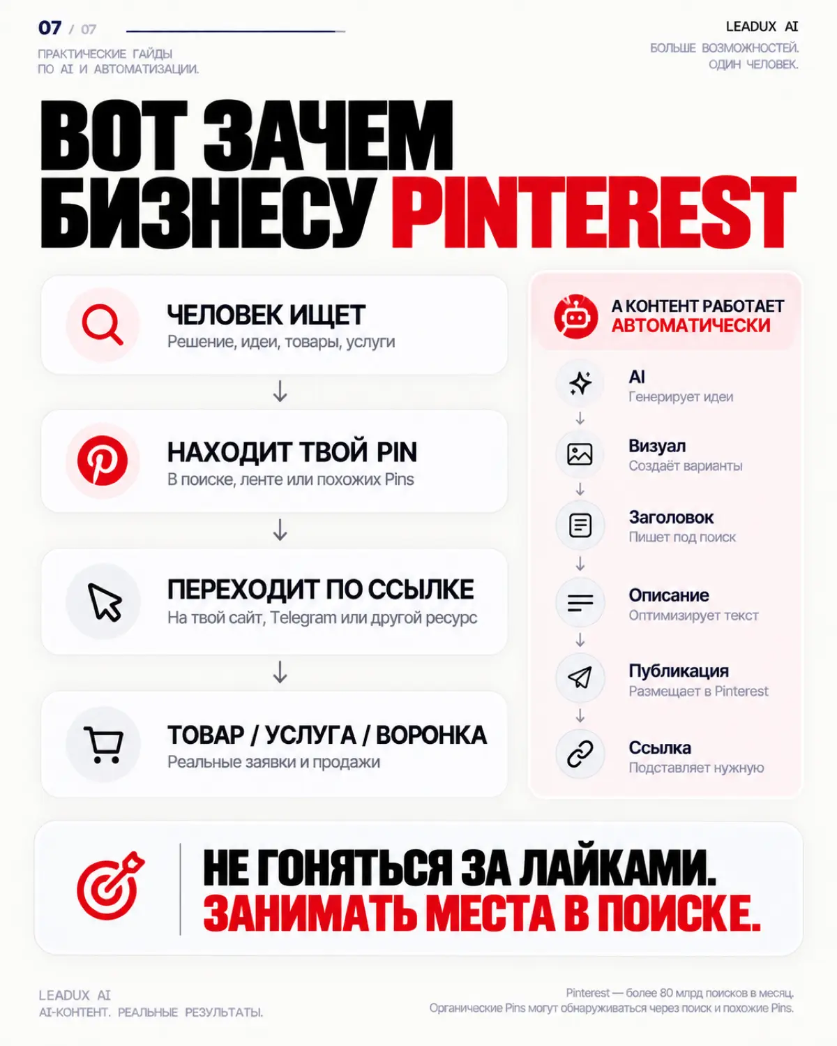 Pinterest это органический трафик | Сетка — социальная сеть от hh.ru