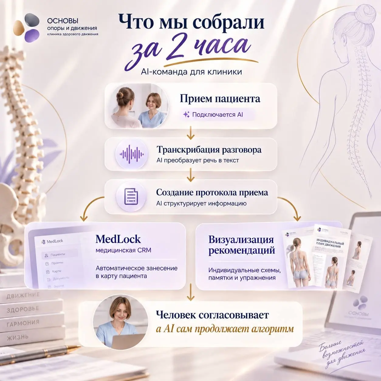 Как 2 часа работы дали потенциал +246 400 ₽ в месяц | Сетка — социальная сеть от hh.ru