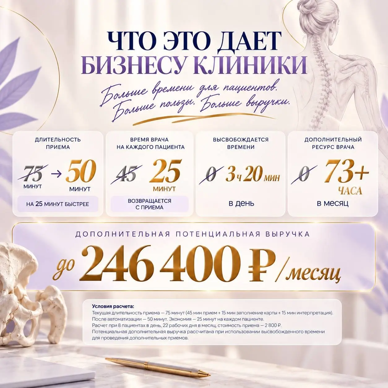 Как 2 часа работы дали потенциал +246 400 ₽ в месяц | Сетка — социальная сеть от hh.ru
