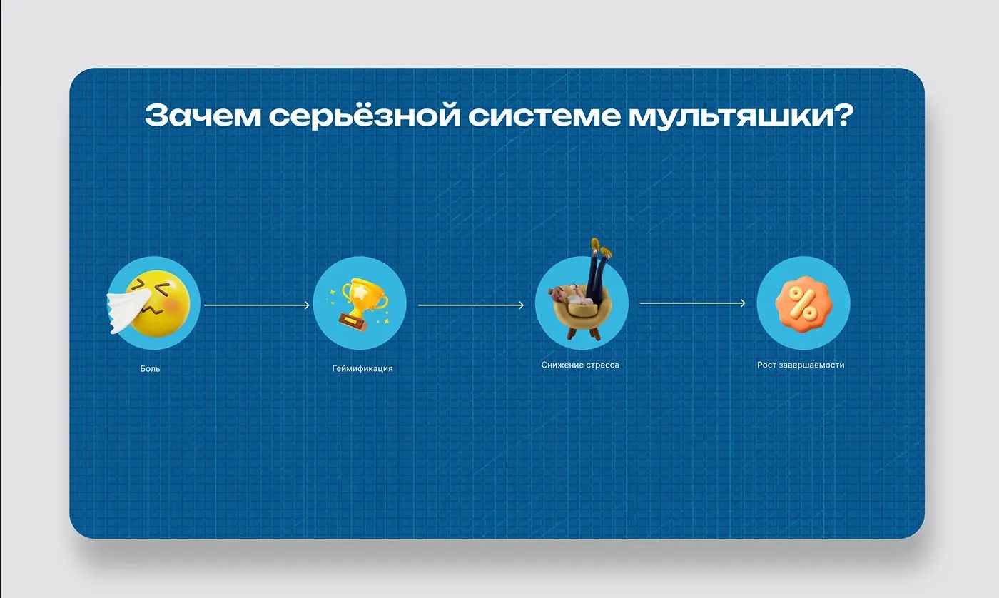 Бренд-маскоты для UX анимации - Business Pad | Сетка — социальная сеть от hh.ru