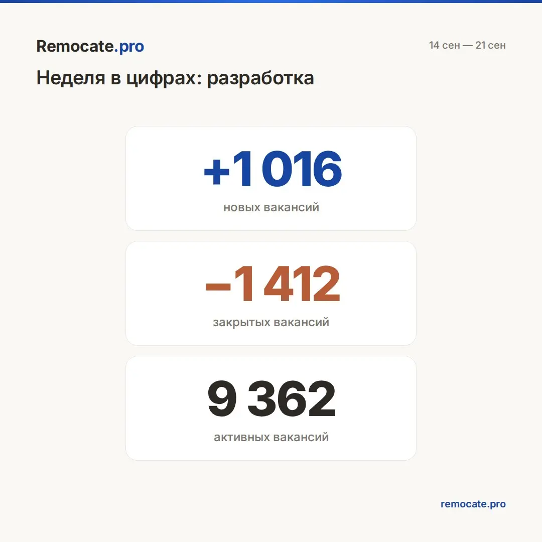 Remocate | Сетка — социальная сеть от hh.ru