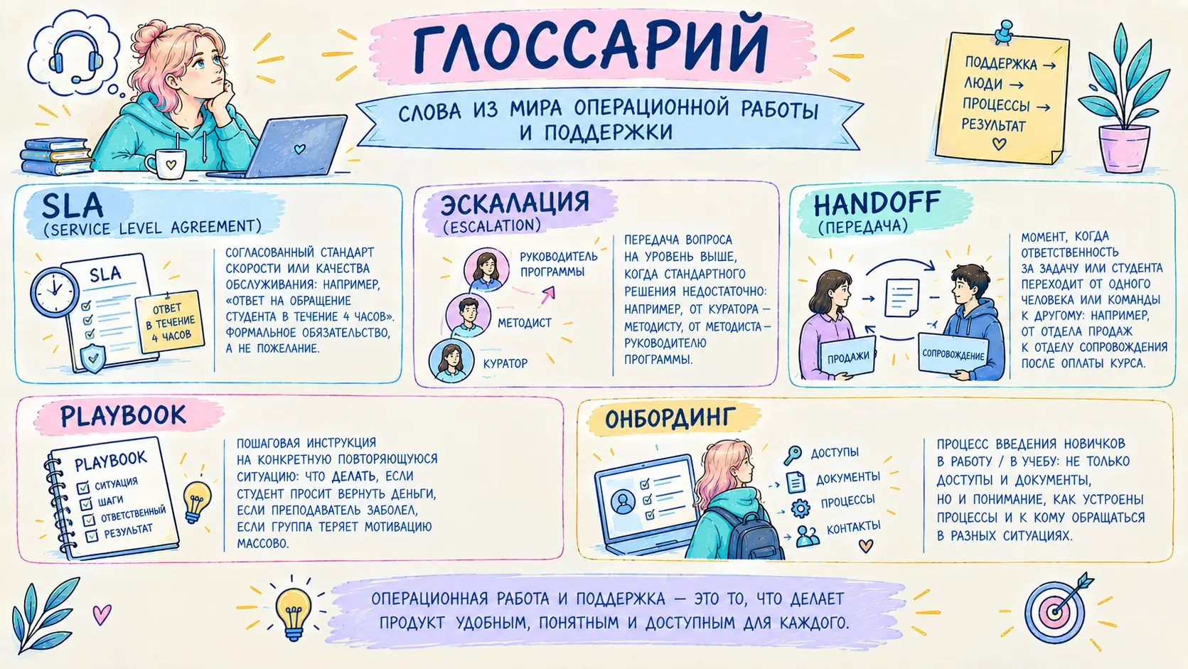 Рубрика 📖 Глоссарий терминов | Сетка — социальная сеть от hh.ru
