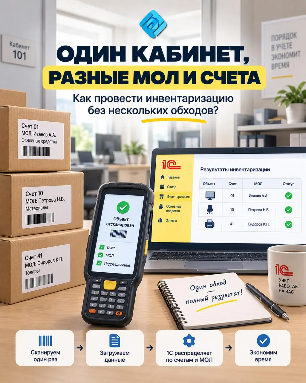 Один кабинет, разные МОЛ и счета: как провести инвентаризацию без нескольких обходов 📦
Расположение имущества не всегда совпадает со структурой учета в 1С | Сетка — социальная сеть от hh.ru