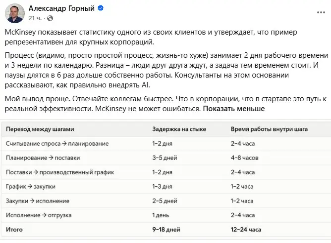 Про эффективность | Сетка — социальная сеть от hh.ru