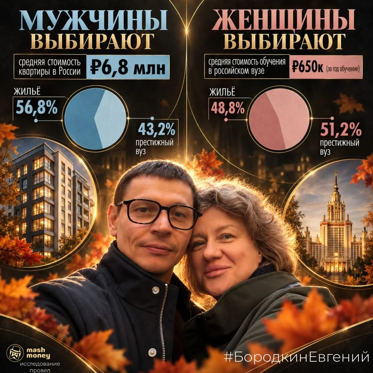 Квартира или хорошее образование? Что сегодня родители считают более надёжным стартом для ребёнка
Попалось на глаза свежее исследование с интересной статистикой ➡️ 52,8% россиян выбрали бы квартиру | Сетка — социальная сеть от hh.ru