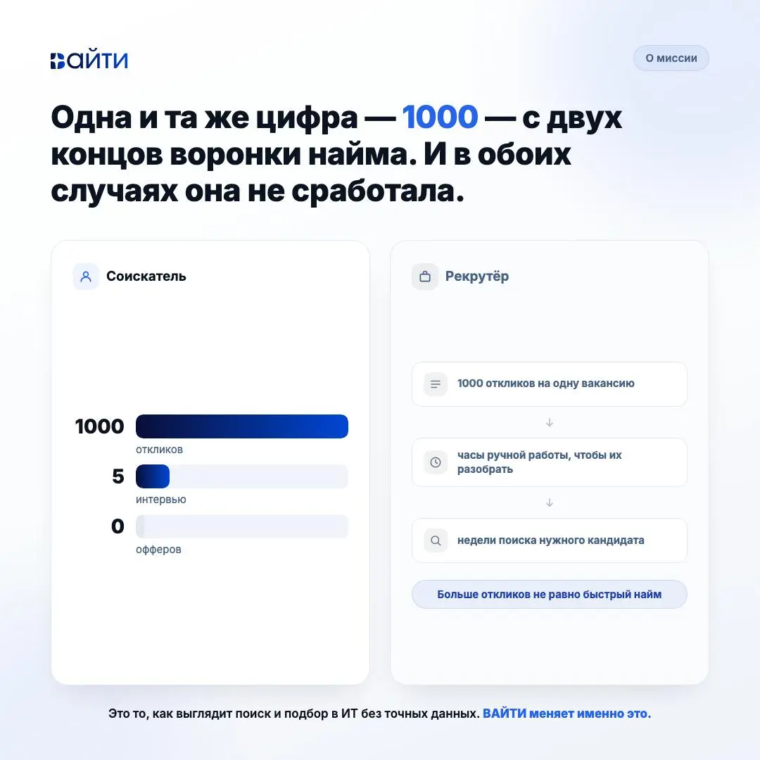 Вайти | Сетка — социальная сеть от hh.ru