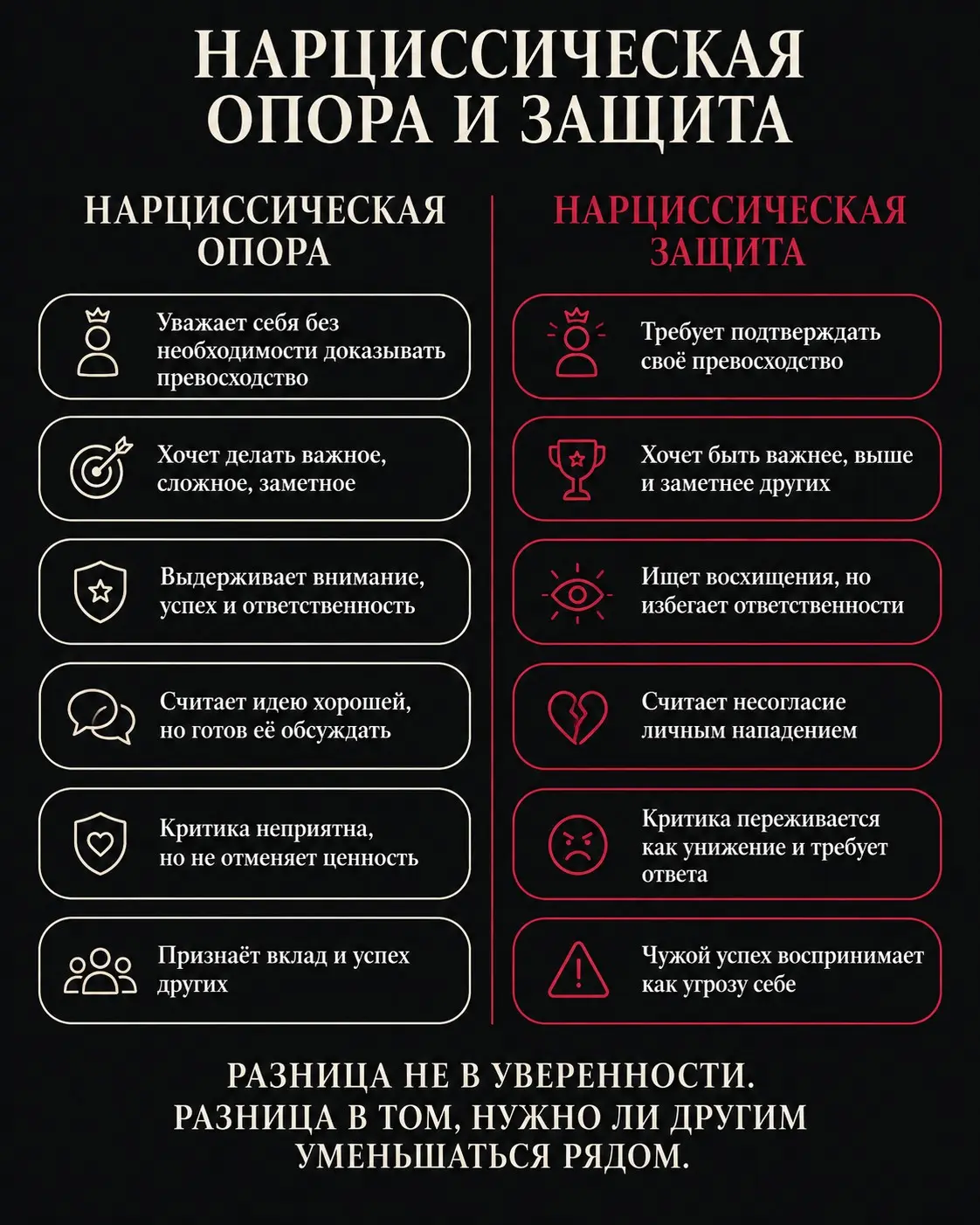 Когда начальник таки нарцисс! | Сетка — социальная сеть от hh.ru