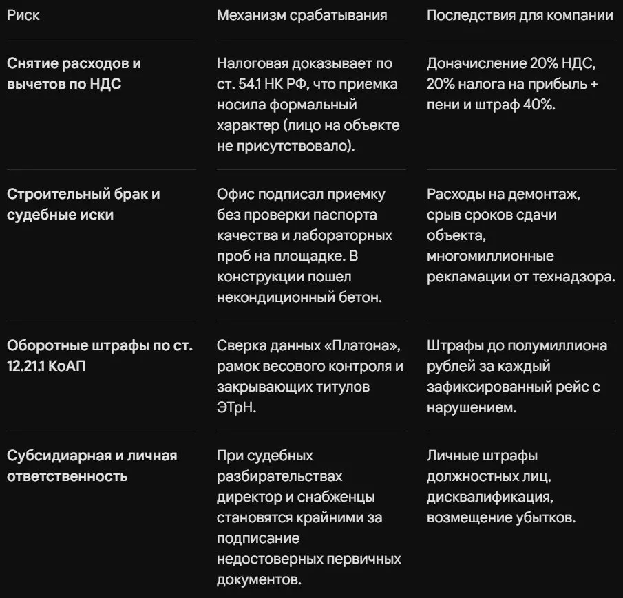 Как стройка сама себе выписывает штрафы | Сетка — социальная сеть от hh.ru