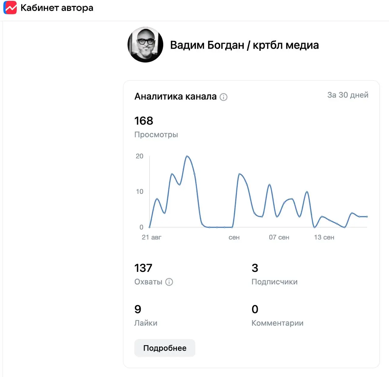 Краткая история прихода видео кртбл на площадку ВКвидео и ухода с нее спустя месяц (168 просмотров с сотни единиц контента) | Сетка — социальная сеть от hh.ru