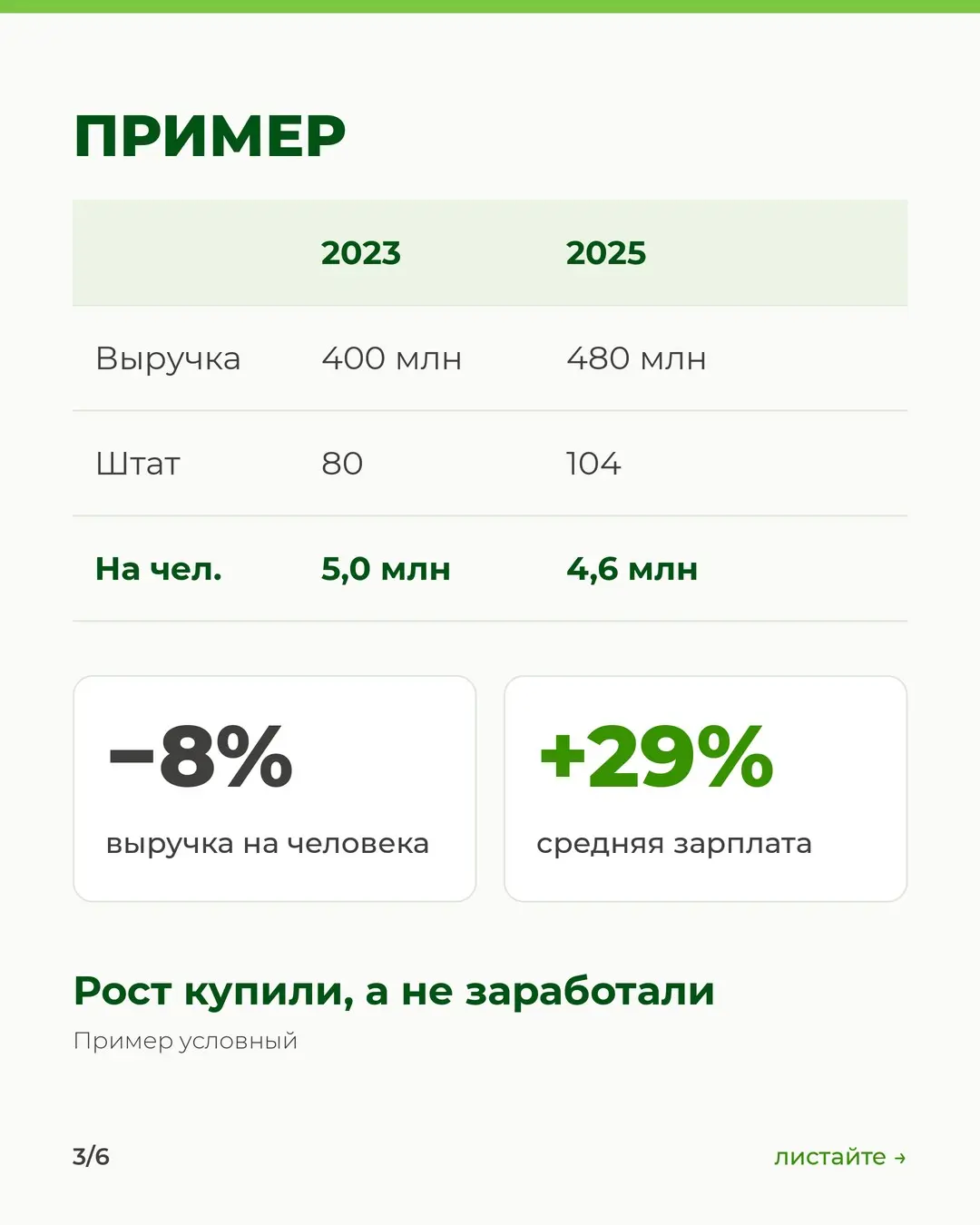 Люди не расслабились. Их стало больше | Сетка — социальная сеть от hh.ru