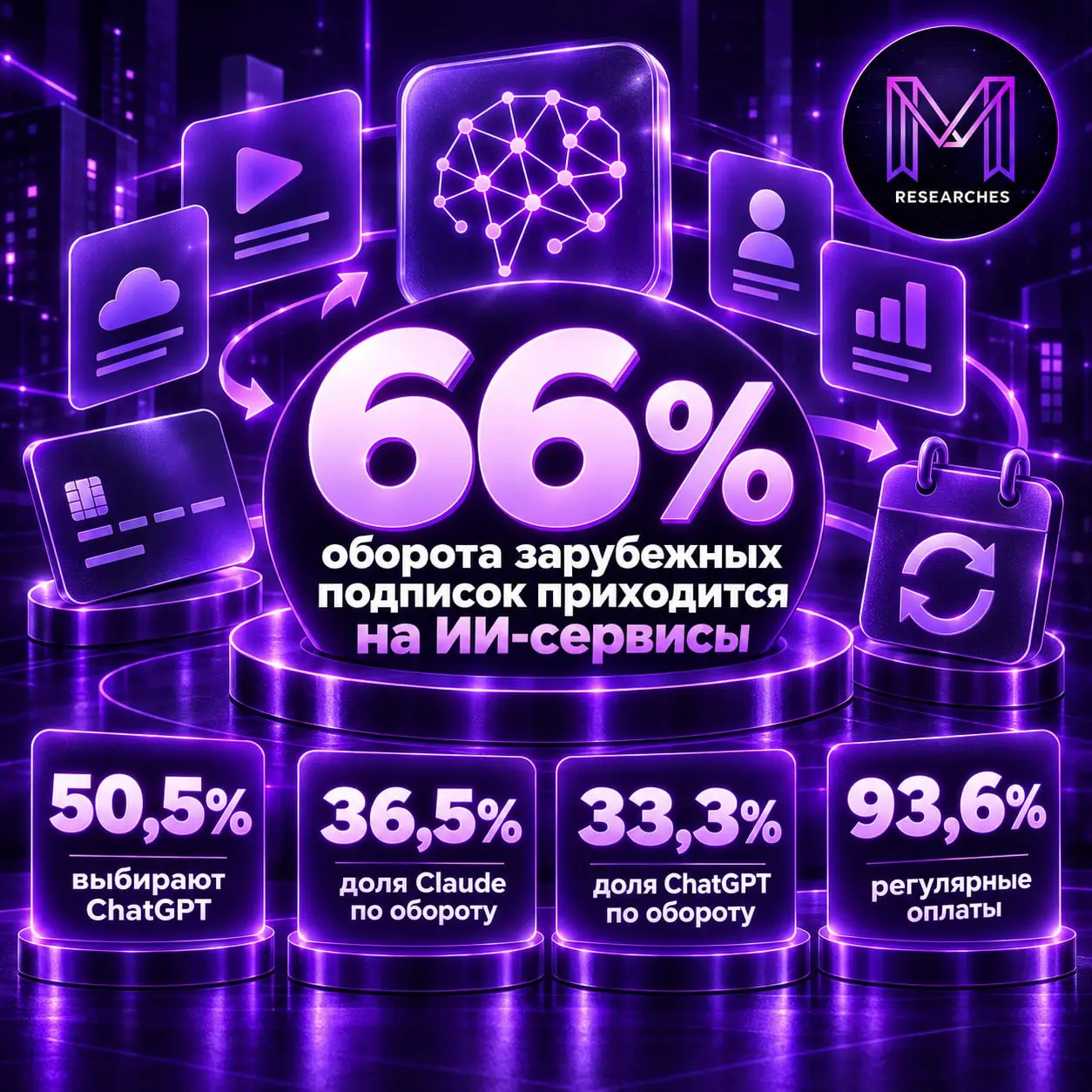 ⚡️ ИИ-сервисы забирают 66% оборота зарубежных подписок
🔣 По данным сервиса «Плати по всему миру», в августе две трети оплат зарубежных цифровых подписок приходились на ИИ-инструменты | Сетка — социальная сеть от hh.ru