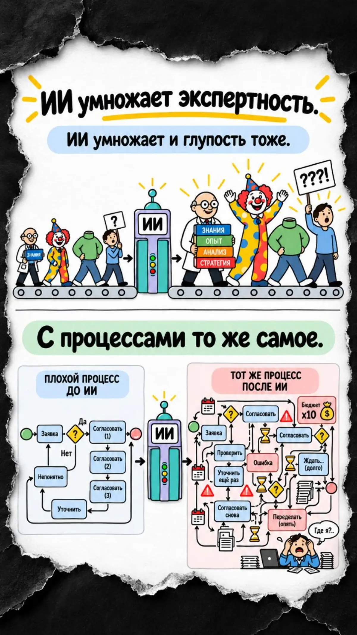 ИИ это мультипликатор | Сетка — социальная сеть от hh.ru