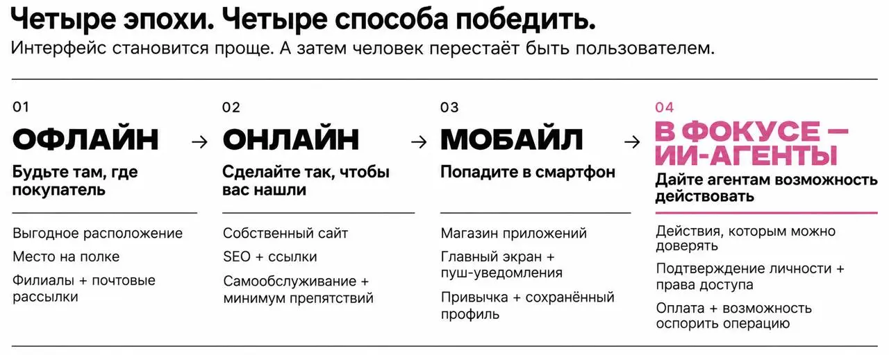 Ты такой умный, когда предсказываешь будущее!
Мне не надоедает смотреть «в будущее через прошлое» | Сетка — социальная сеть от hh.ru