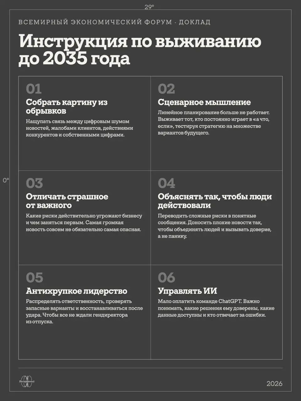 Инструкция по выживанию до 2035 года
Уметь составить визионерскую стратегию до 2035 года — это, конечно, хорошо.
Но желательно ещё понимать, что делать, если всё пойдёт не по плану уже в четверг | Сетка — социальная сеть от hh.ru