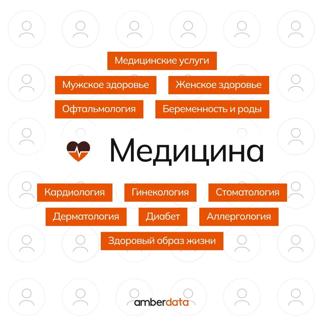 Медицина и фарма — одни из самых сложных ниш для таргета | Сетка — социальная сеть от hh.ru