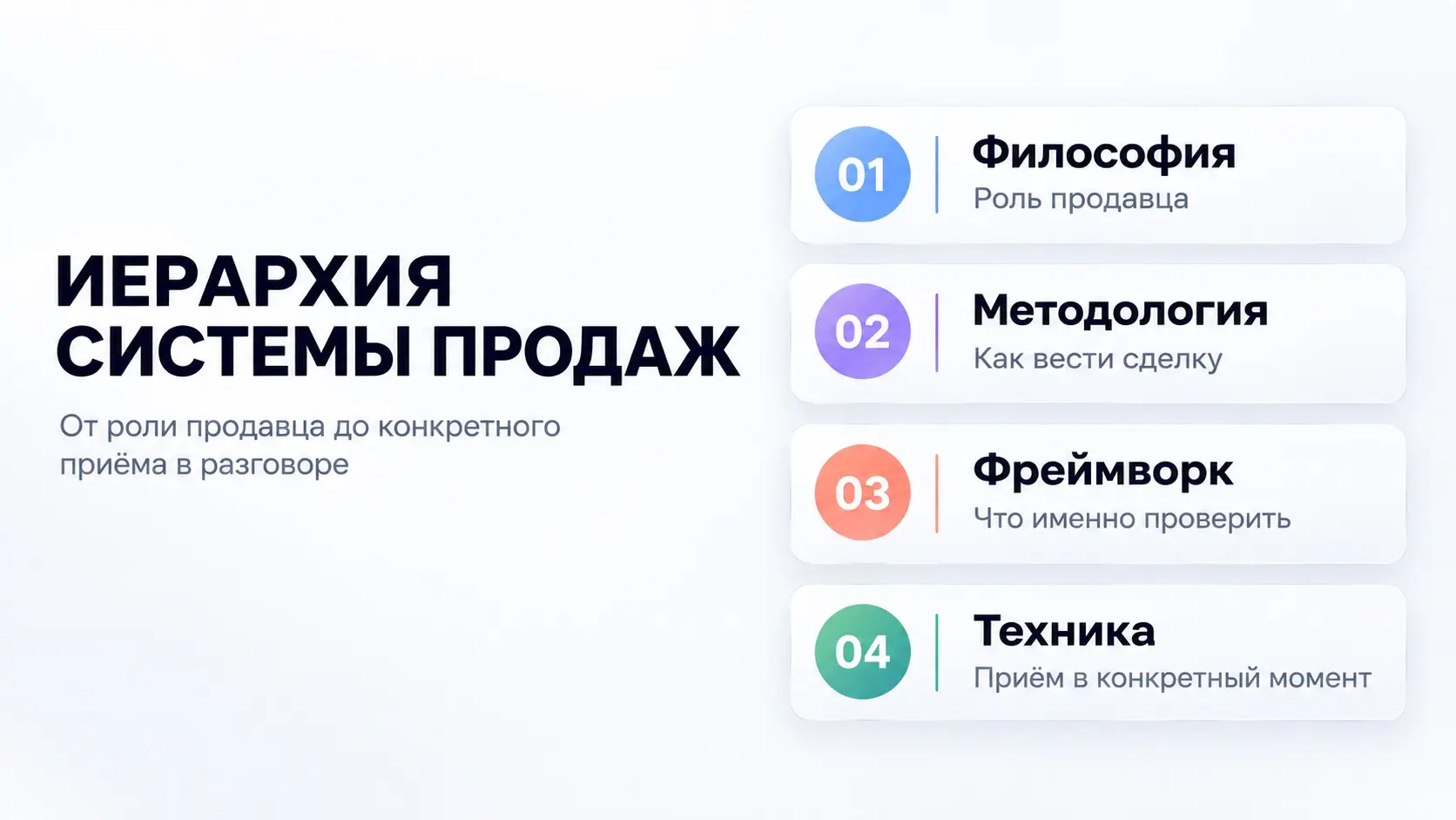 Карта систем продаж: забирай PDF с подробной структурой | Сетка — социальная сеть от hh.ru