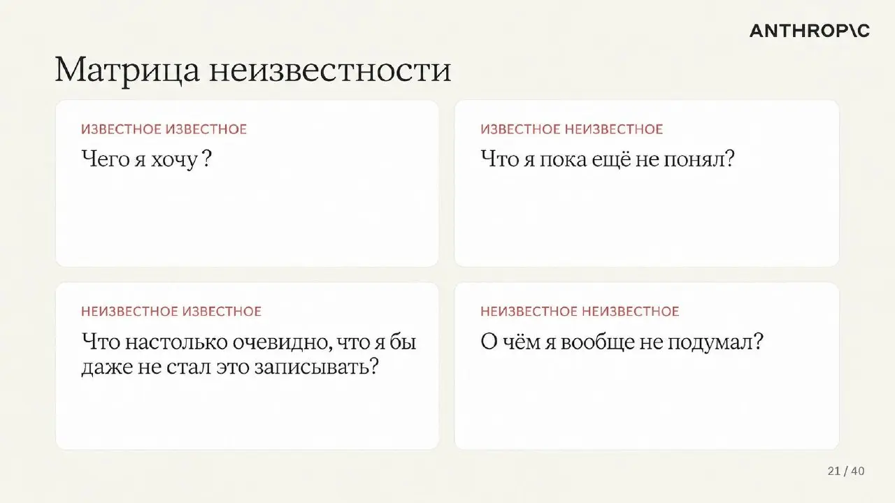 Как пишет промпты инженер Антропик, создавший Fable
Недавно мы перевели выступление инженера Anthropic - Тарика Шихипара. Оттуда мне запомнился довольно простой слайд «Матрица неизвестных» | Сетка — социальная сеть от hh.ru