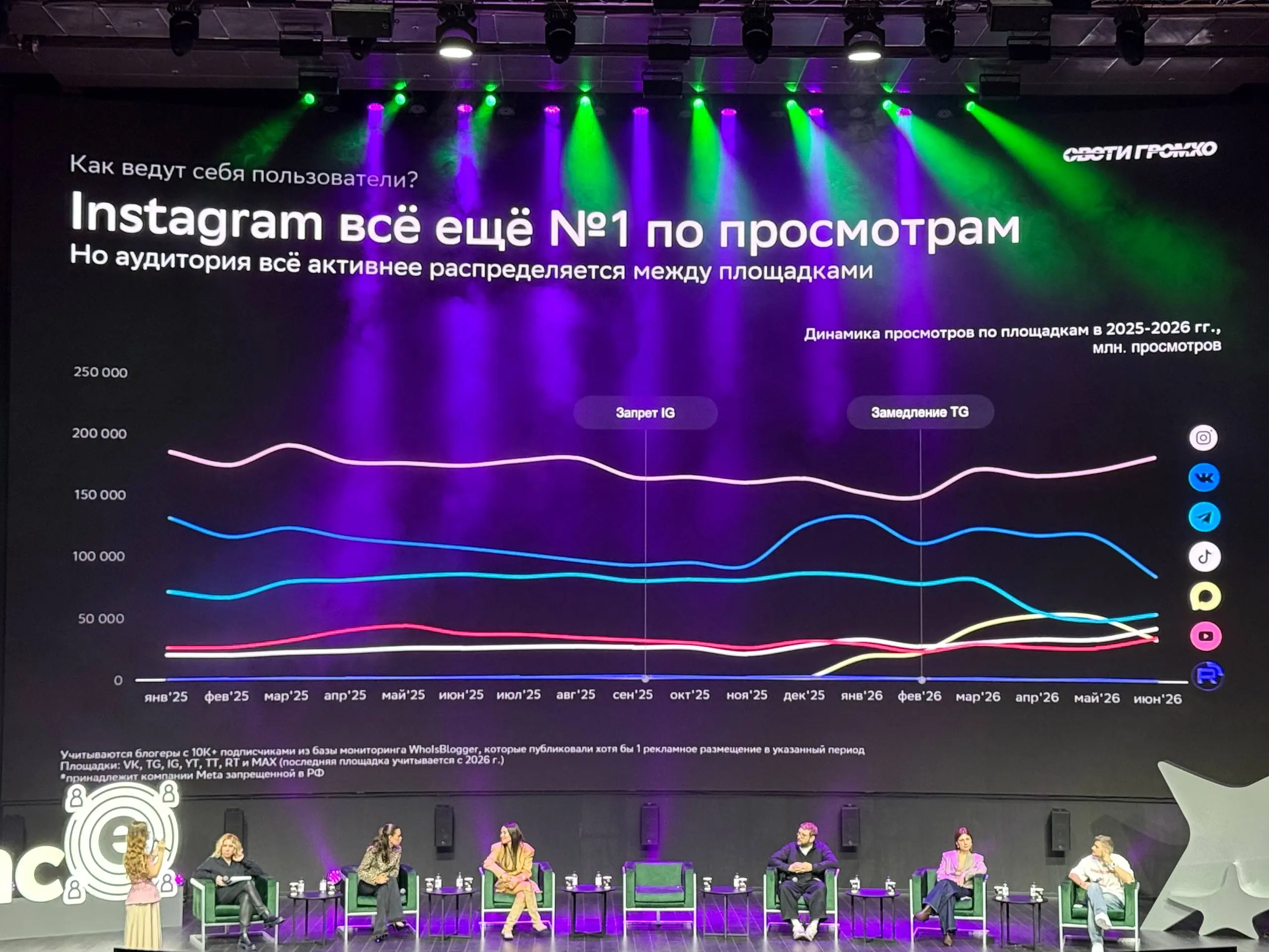 Запрещенная соцсеть с картинками – самая просматриваемая соцсеть в России (по данным «ху из блогер»). | Сетка — социальная сеть от hh.ru