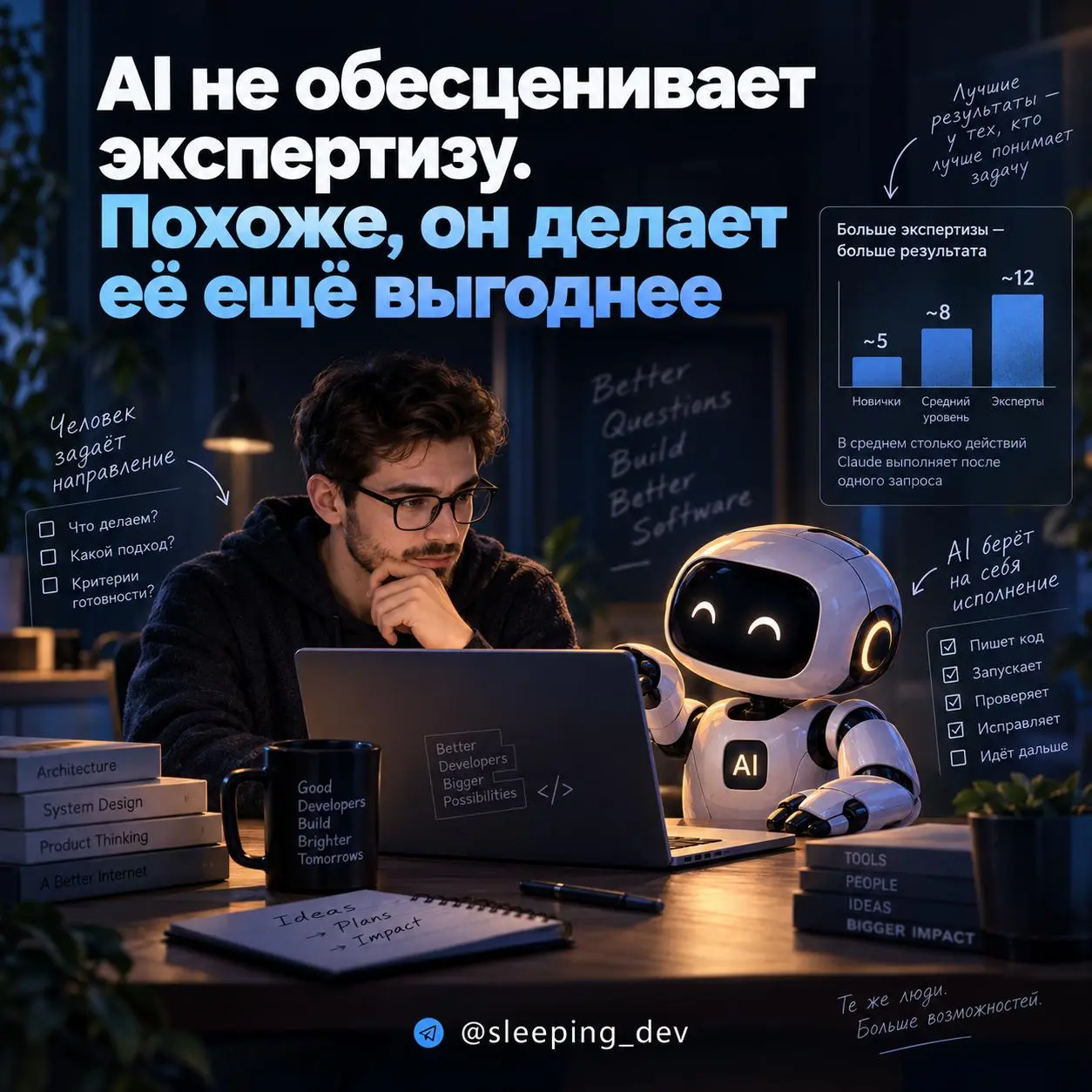 AI не обесценивает экспертизу. Похоже, он делает её ещё выгоднее
Последние пару лет часто звучит идея: чем лучше становится AI, тем меньшее значение имеет экспертиза разработчика | Сетка — социальная сеть от hh.ru