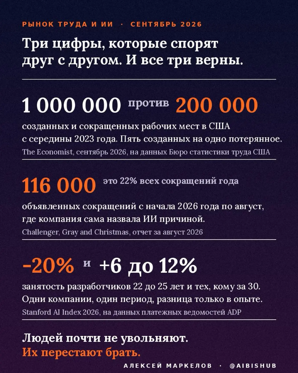 Рутина была входным билетом в профессию. ИИ его забирает | Сетка — социальная сеть от hh.ru