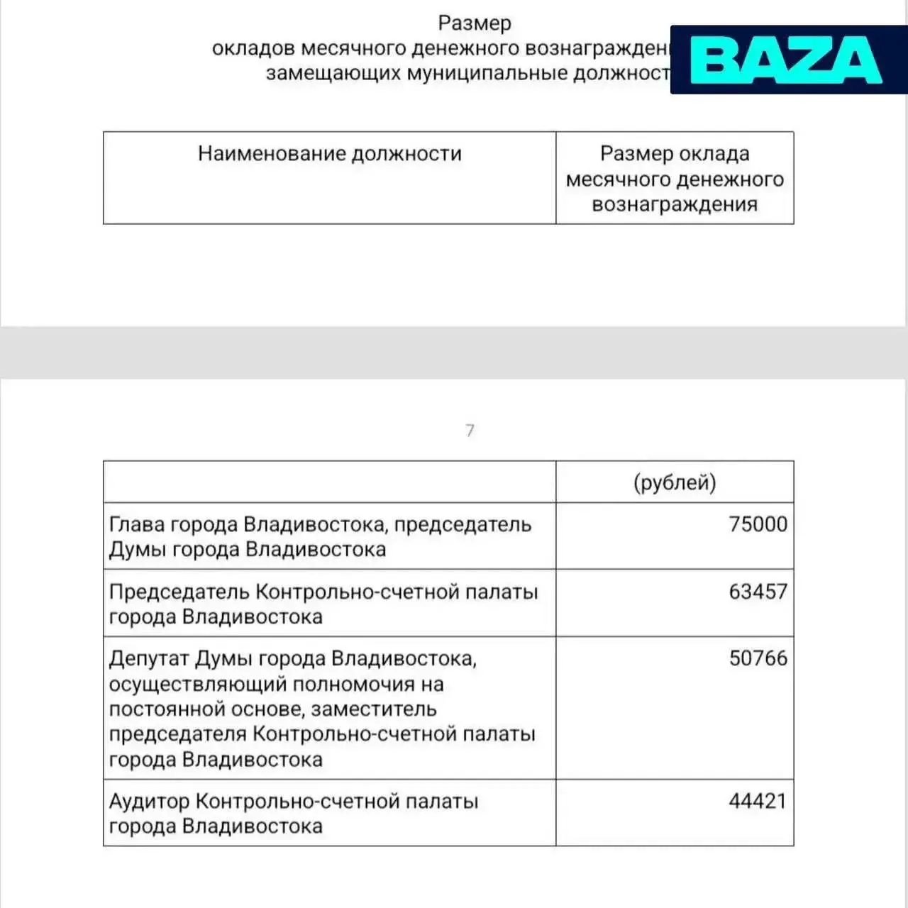 Мэр Владивостока Константин Шестаков предложил повысить себе и другим городским чиновникам зарплаты на 34% — его оклад хотят увеличить с 56 до 75 тысяч рублей | Сетка — социальная сеть от hh.ru