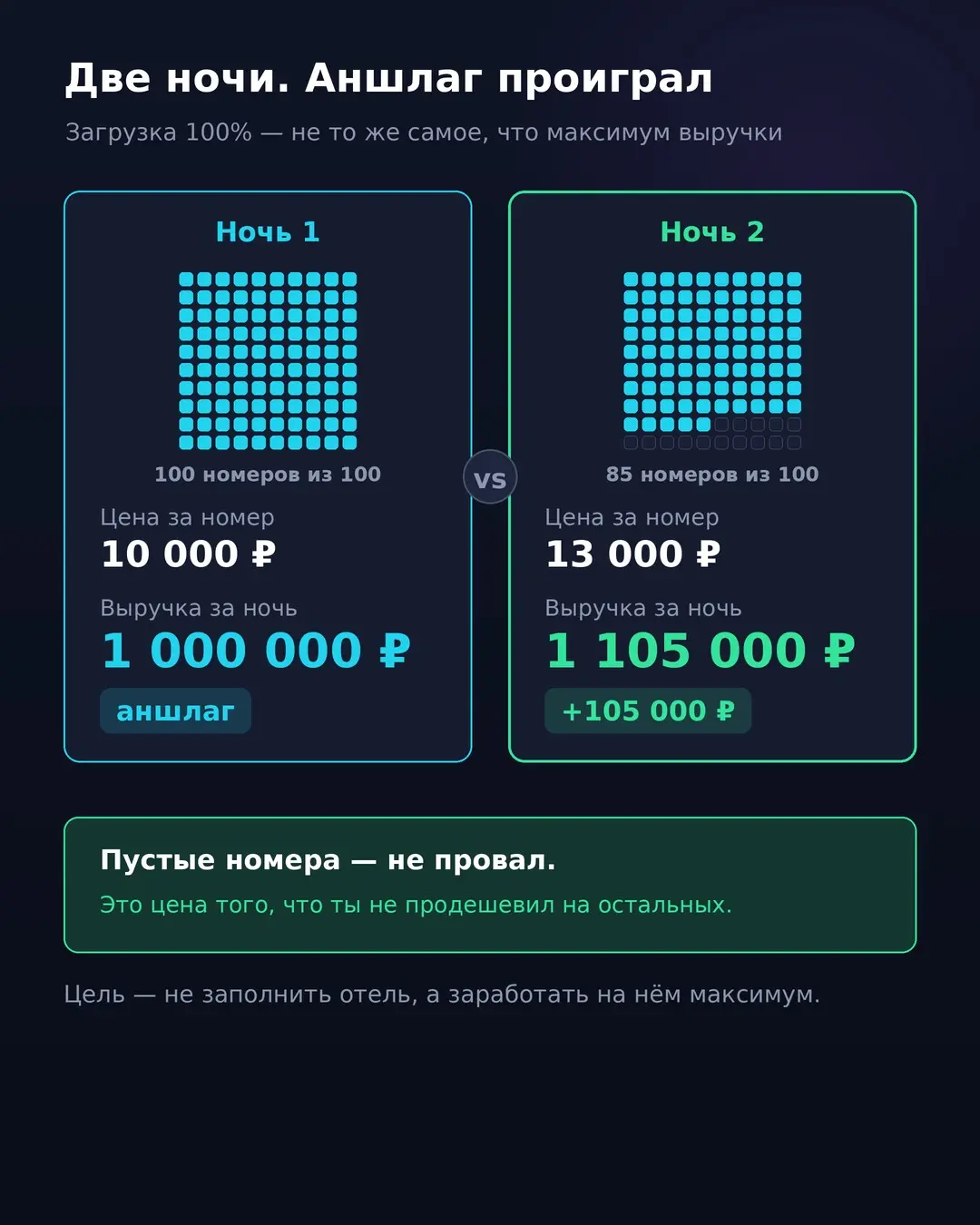 «Продано всё» звучит как победа. Обычно это ошибка | Сетка — социальная сеть от hh.ru