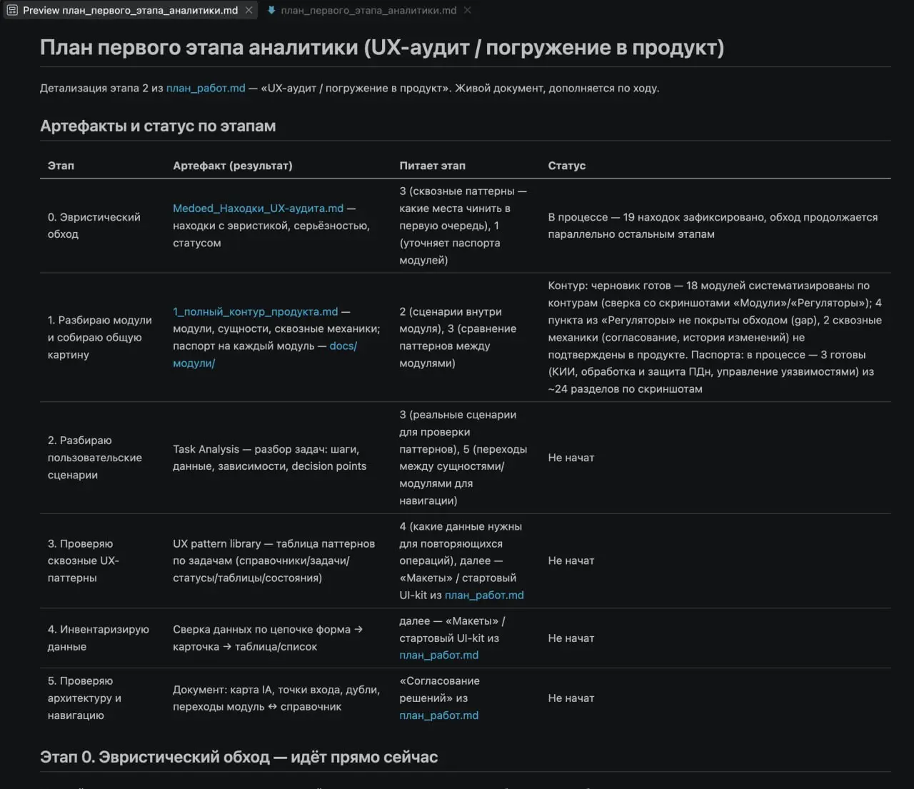 Как подступиться к большому незнакомому интерфейсу, если его нужно практически полностью пересобрать? Часть 1.
Сейчас у меня как раз такой проект | Сетка — социальная сеть от hh.ru