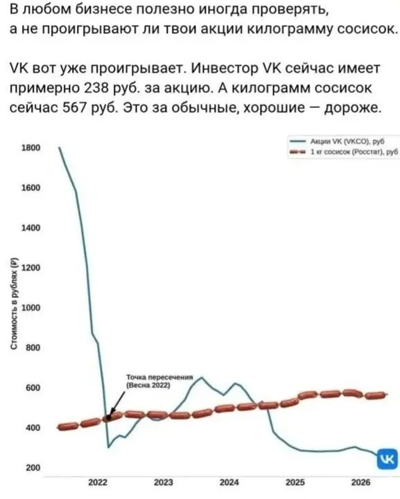 Подпишись, чтобы лента стала лучше 🤡 | Сетка — социальная сеть от hh.ru
