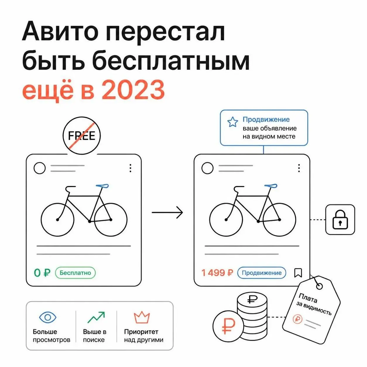 Авито не равно бесплатно ещё с 2023... | Сетка — социальная сеть от hh.ru