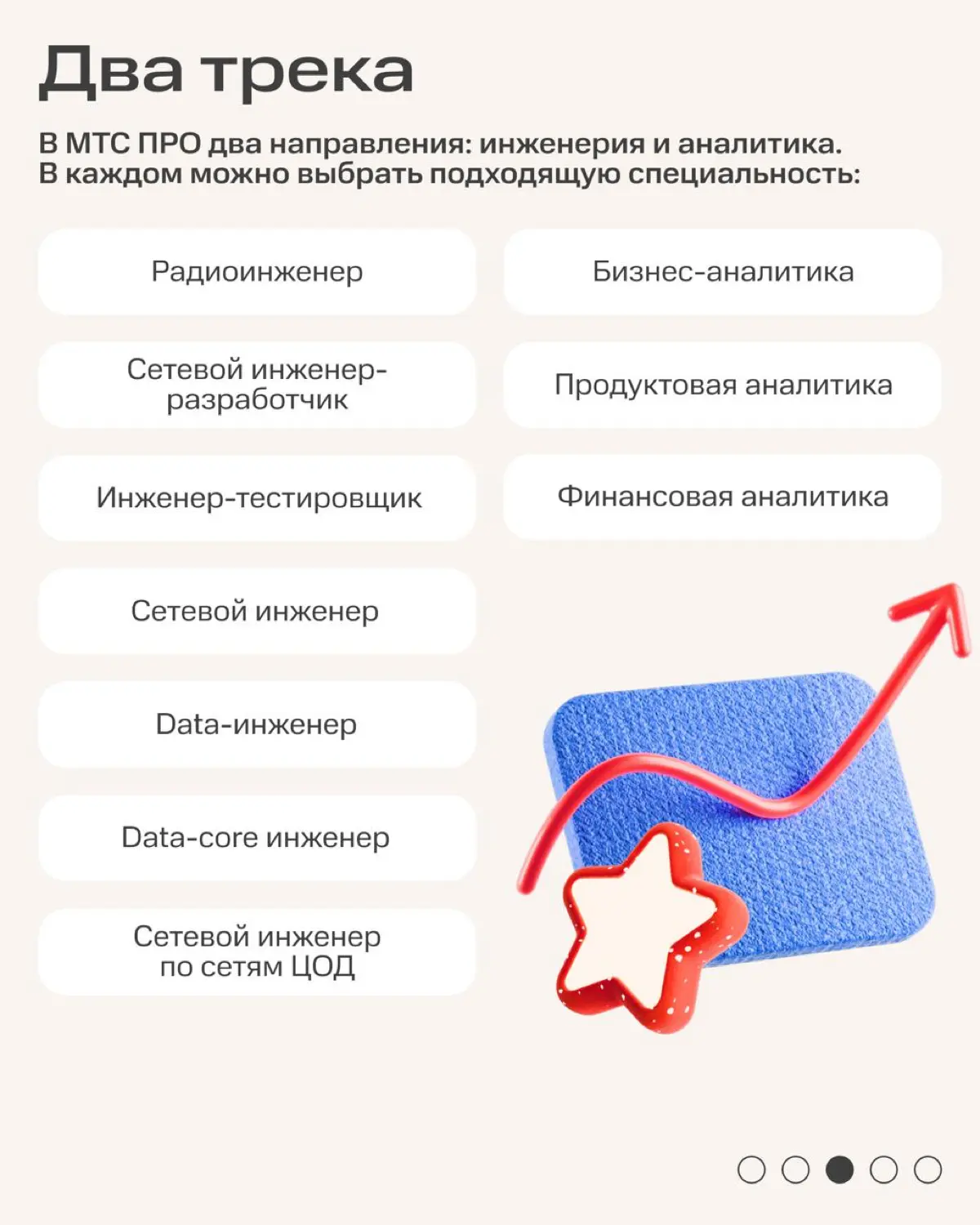 Хочется устроить себе карьерный челлендж? 🔥 | Сетка — социальная сеть от hh.ru