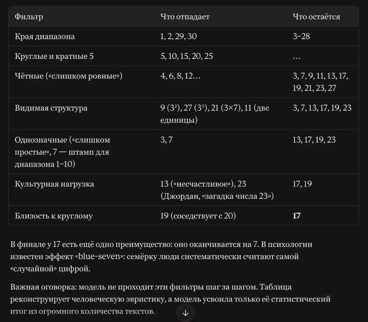 Случайности неслучайны | Сетка — социальная сеть от hh.ru
