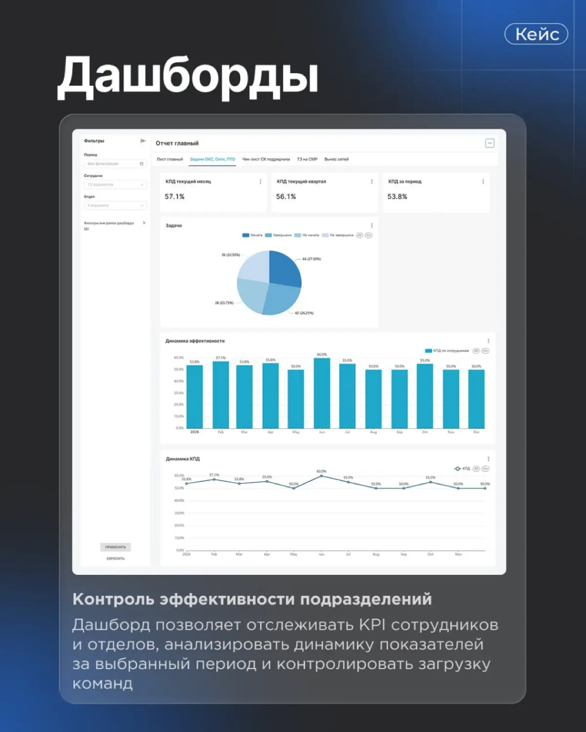 Кейс: Единая BI-система для нескольких проектов застройщика | Сетка — социальная сеть от hh.ru