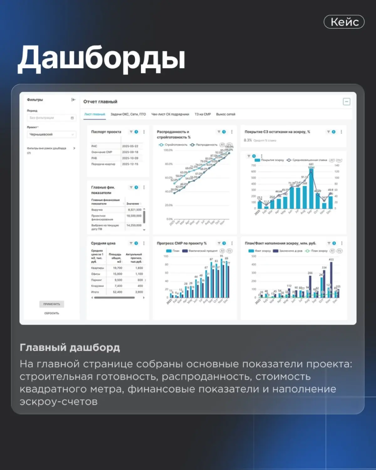 Кейс: Единая BI-система для нескольких проектов застройщика | Сетка — социальная сеть от hh.ru
