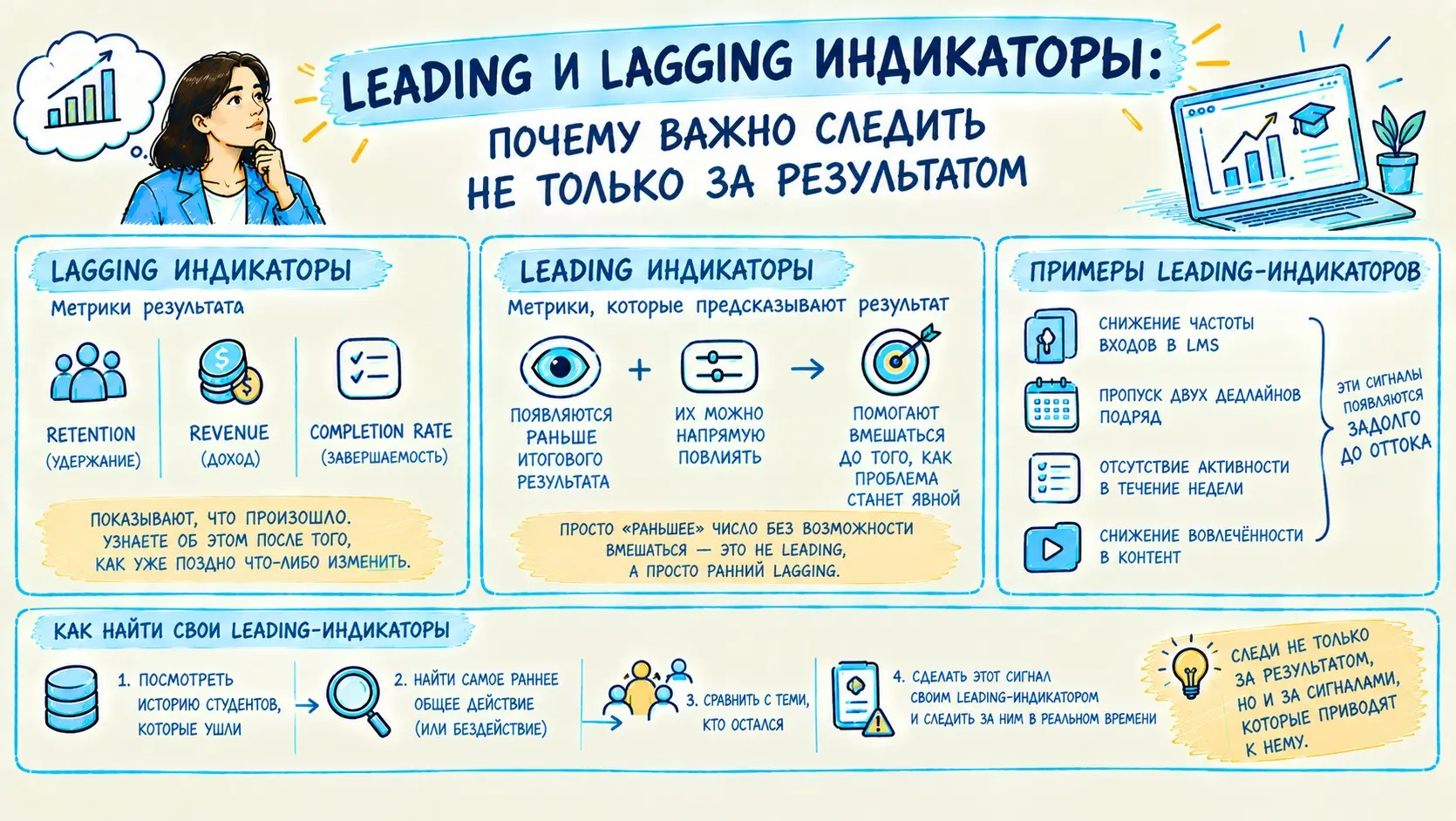 Leading и lagging индикаторы: почему важно следить за ними | Сетка — социальная сеть от hh.ru