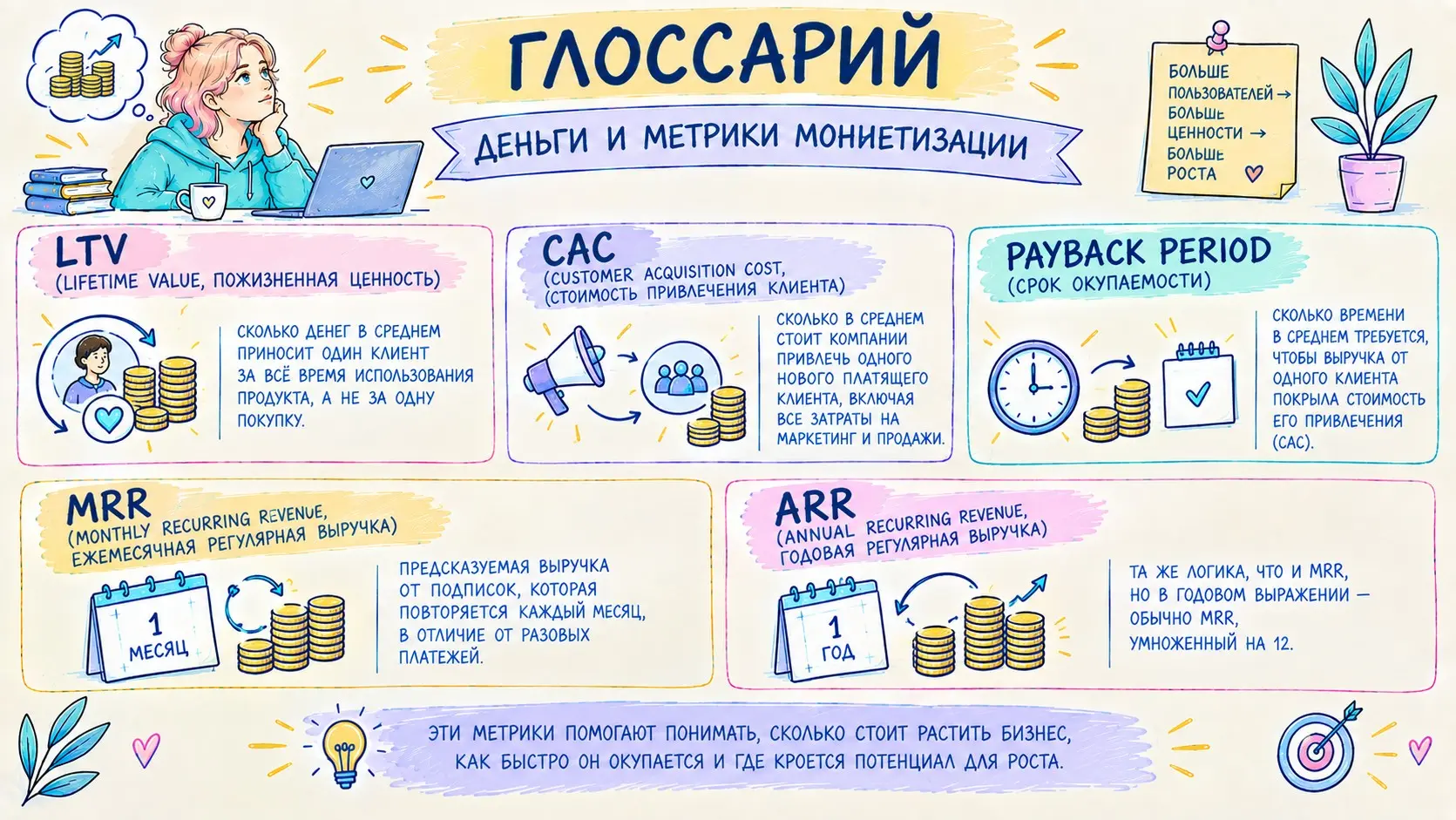 Рубрика 📖 Глоссарий терминов | Сетка — социальная сеть от hh.ru