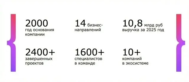 На связи КОРУС Консалтинг! | Сетка — социальная сеть от hh.ru