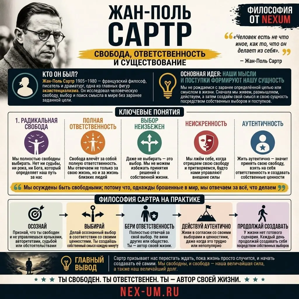 📱 А что, если у жизни для вас нет готового скрипта?
Французский философ-экзистенциалист Жан-Поль Сартр отвечал на это дерзко: тем больше в ней места для твоего выбора
Мы не появляемся на свет с инстру... | Сетка — социальная сеть от hh.ru