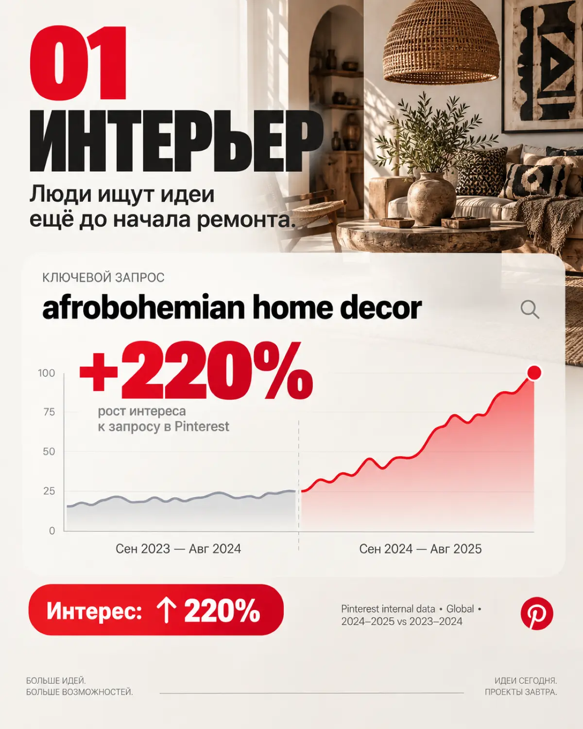Кому стоит заходить в Pinterest в 2026 году? | Сетка — социальная сеть от hh.ru